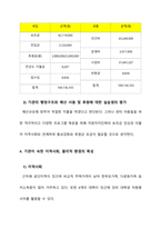 지역아동센터 실습기관분석보고서 A+ 사회복지현장실습일지 사회복지현장실습-5