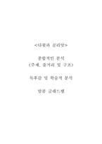 다윗과 골리앗-말콤 글래드웰-1