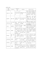 A++자료입니다)성인간호학 실습, 직장페색, ileostomy Case, 장루환자 케이스, 장루 케이스, 장루술 케이스 스터디, 장루술 간호과정, 장루술 간호진단 3가지, 장루 간호-8