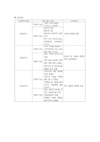 A++자료입니다)성인간호학 실습, 직장페색, ileostomy Case, 장루환자 케이스, 장루 케이스, 장루술 케이스 스터디, 장루술 간호과정, 장루술 간호진단 3가지, 장루 간호-9