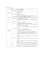 A++자료입니다)성인간호학 실습, 직장페색, ileostomy Case, 장루환자 케이스, 장루 케이스, 장루술 케이스 스터디, 장루술 간호과정, 장루술 간호진단 3가지, 장루 간호-10