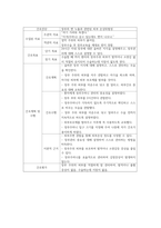 A++자료입니다)성인간호학 실습, 직장페색, ileostomy Case, 장루환자 케이스, 장루 케이스, 장루술 케이스 스터디, 장루술 간호과정, 장루술 간호진단 3가지, 장루 간호-11