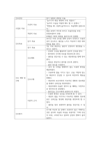 A++자료입니다)성인간호학 실습, 직장페색, ileostomy Case, 장루환자 케이스, 장루 케이스, 장루술 케이스 스터디, 장루술 간호과정, 장루술 간호진단 3가지, 장루 간호-12