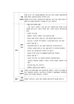 A++자료입니다)정신간호학 실습, 조현병 케이스, 조현병 간호진단 3개/A+보장-5