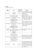 A++자료입니다)정신간호학 실습, 조현병 케이스, 조현병 간호진단 3개/A+보장-10