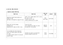 A++자료입니다)정신간호학 실습, 조현병 케이스, 조현병 간호진단 3개/A+보장-12