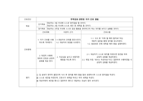 A++자료입니다)정신간호학 실습, 조현병 케이스, 조현병 간호진단 3개/A+보장-15