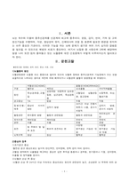 A+++자료입니다)뇌졸중 케이스 스터디, 뇌졸중 간호진단 4개/(A+보장)-3