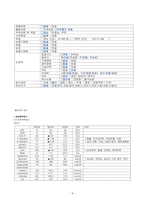 A+++자료입니다)뇌졸중 케이스 스터디, 뇌졸중 간호진단 4개/(A+보장)-8