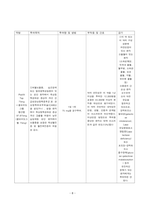 A+++자료입니다)뇌졸중 케이스 스터디, 뇌졸중 간호진단 4개/(A+보장)-10