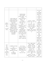 A+++자료입니다)뇌졸중 케이스 스터디, 뇌졸중 간호진단 4개/(A+보장)-11