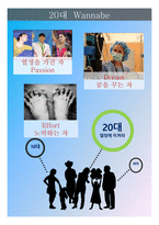 홈＞자기소개서 ] 기타 A+++자료입니다)자기소개서 포트폴리오(취업 포트폴리오)PPT-14