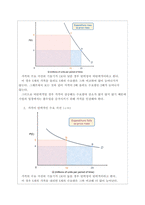 기업의 총수입을 결정하는 것이 무엇인지 설명하고, X재를 생산하는 기업이 총수입(매출액)을 증가시키기 위해서는 가격을 인상해야 하는지 인하해야하는지 구체적 이유를 들어서 설명해봅시다-2