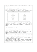 리더십과 관리를 비교, 설명하시오-2