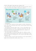 소비자의 구매의사 결정과정의 각 단계 및 각 단계에 포함되는 요소들에 대해 설명하시오-2