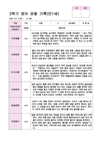관찰일지 2학기 9-2월 만1세 10명 영아 관찰 기록-1