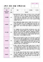 관찰일지 2학기 9-2월 만1세 10명 영아 관찰 기록-2