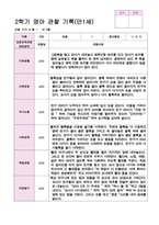관찰일지 2학기 9-2월 만1세 10명 영아 관찰 기록-8