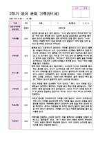 관찰일지 2학기 9-2월 만1세 10명 영아 관찰 기록-9
