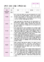 관찰일지 2학기 9-2월 만1세 10명 영아 관찰 기록-10