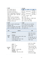 지역사회간호학실습 - 골관절염 A+-10