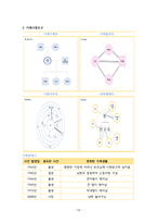 지역사회간호학실습 - 골관절염 A+-12