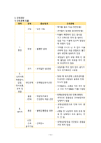 지역사회간호학실습 - 골관절염 A+-14