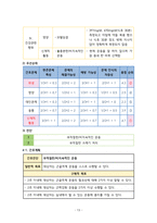 지역사회간호학실습 - 골관절염 A+-15