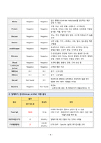 아동간호학실습 - 아토피성 피부염 A+!!!!!!!!!!!!!!!!!!!!!!!-10