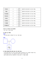 아동간호학실습 - 아토피성 피부염 A+!!!!!!!!!!!!!!!!!!!!!!!-11