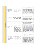 아동간호학실습 - 아토피성 피부염 A+!!!!!!!!!!!!!!!!!!!!!!!-15