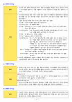 간호관리학실습 - 리더십 유형 A+!!!!!!!!!-2