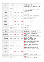 성인간호학실습 - 방광암 a+ !!!!!!!!!!!!!!!!!!!!!!!!!!!!!-13
