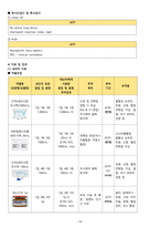 성인간호학실습 - 방광암 a+ !!!!!!!!!!!!!!!!!!!!!!!!!!!!!-16