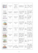 성인간호학실습 - 방광암 a+ !!!!!!!!!!!!!!!!!!!!!!!!!!!!!-17
