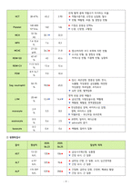성인간호학실습 - 담관염 A+ !!!!!!!!!!!!!!!!!!!!!!!!-11