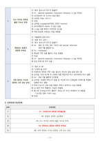 성인간호학실습 - 담관염 A+ !!!!!!!!!!!!!!!!!!!!!!!!-19
