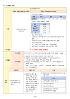성인간호학실습 - 담관염 A+ !!!!!!!!!!!!!!!!!!!!!!!!-20