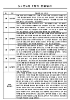 어린이집 만4세 놀이,일상 관찰일지 (3월~8월) 8명-4