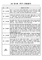 어린이집 만4세 놀이,일상 관찰일지 (3월~8월) 8명-8