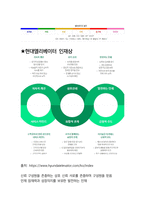 현대엘리베이터 최종합격자의 면접질문 모음 + 합격팁 [최신극비자료]-6