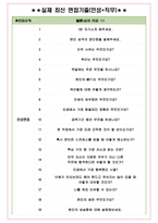 월드비전 면접기출(최신)+꿀팁[최종합격!] +1000대기업 1차 직무면접 + 2차 임원면접 최종합격자 답안-4
