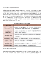 사회복지 프로그램의 실행과 모니터링의 의미를 살펴보고 관리기법과 실행과정에서의 윤리적 고려사항에 대하여 논하시오-3
