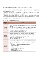 사회복지 프로그램의 실행과 모니터링의 의미를 살펴보고 관리기법과 실행과정에서의 윤리적 고려사항에 대하여 논하시오-4