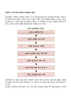 사회복지 프로그램 성과측정 단계(과정, 절차)-4