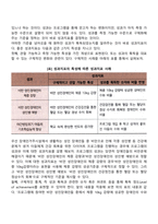 사회복지 프로그램 성과측정 단계(과정, 절차)-12