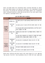 사회복지 프로그램 성과측정 단계(과정, 절차)-13