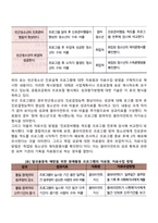 사회복지 프로그램 성과측정 단계(과정, 절차)-18