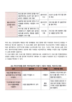 사회복지 프로그램 성과측정 단계(과정, 절차)-19