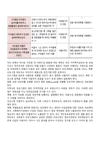사회복지 프로그램 성과측정 단계(과정, 절차)-20